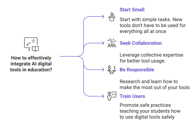 _- visual selection (1) The Momentum Effects of Time Savings that
Boost Workforce Efficiency