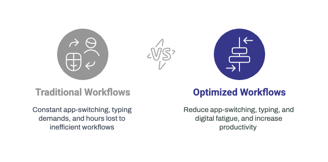 The Problem with One-Size-Fits-All Tech - visual selection Traditional Workflows<br />
Constant app-switching, typing demands, and hours lost to inefficient workflows</p>
<p>Optimized Workflows<br />
Reduce app-switching, typing, and digital fatigue, and increase productivity